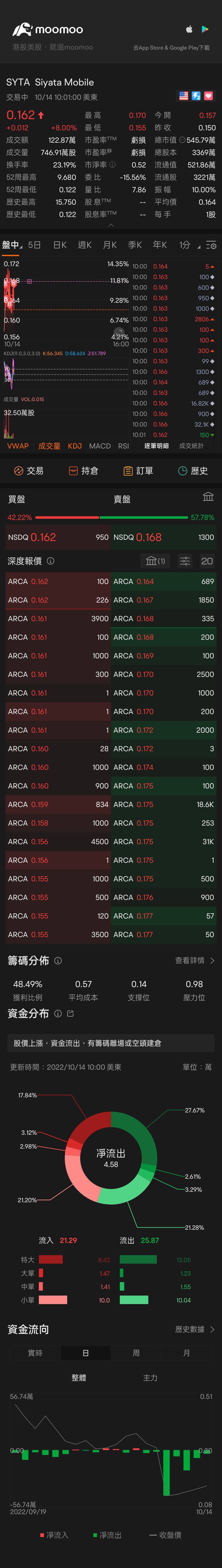 $Siyata Mobile (SYTA.US)$ 🚀🚀🚀🚀🚀🚀🚀🚀🚀