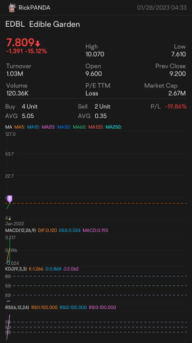 PCT: Please Short More Because v17.0