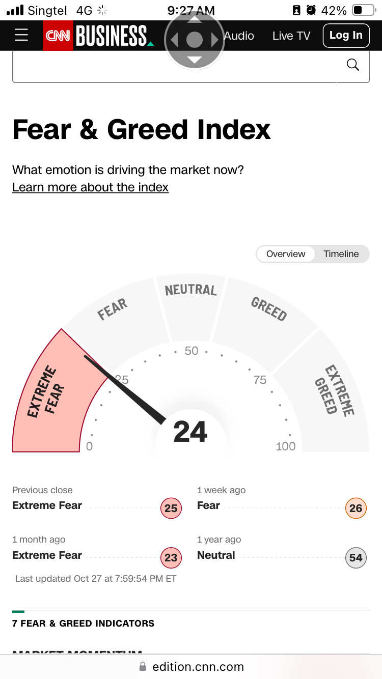 PCT：CNN恐惧指数玩法v20.0 PCt = 熊猫咖啡谈话。 $富途控股(FUTU.US)$ 如果你没什么事做。巴... - moomoo 社区