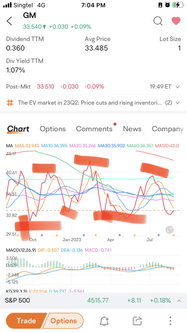 Pandas Weekly View v5.0