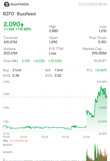 PCT: Buzz Shares = Alpha Penny Shares v17.0