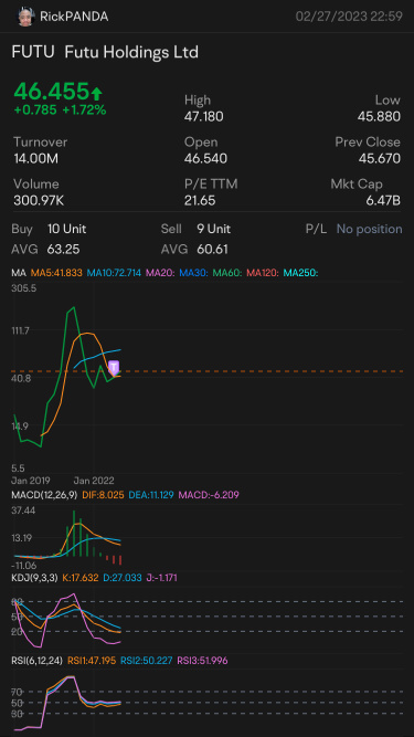 PCT：4% 7天收益率无风险 v6.0