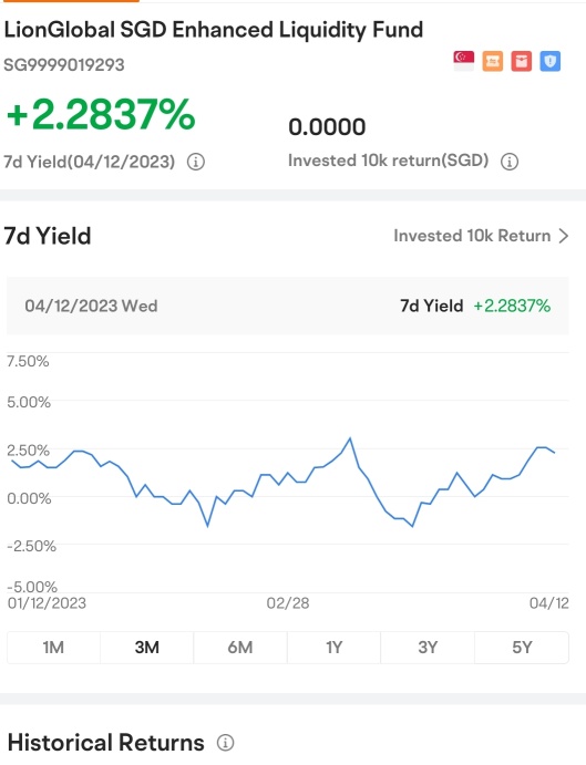 LionGlobal SG Enhanced Liquidity Fund- Why NO return if to invest $10k?