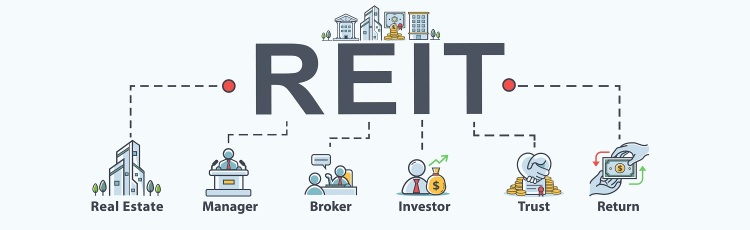 REITs A Good Investment?