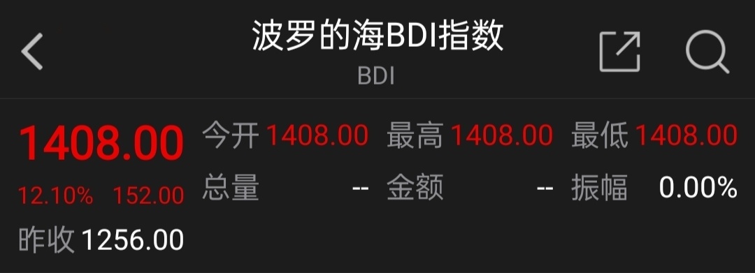 $ジム・インテグレーテッド・シッピング・サービ (ZIM.US)$ BDI  +12.10%  Slowly but Steady 🥰🥰