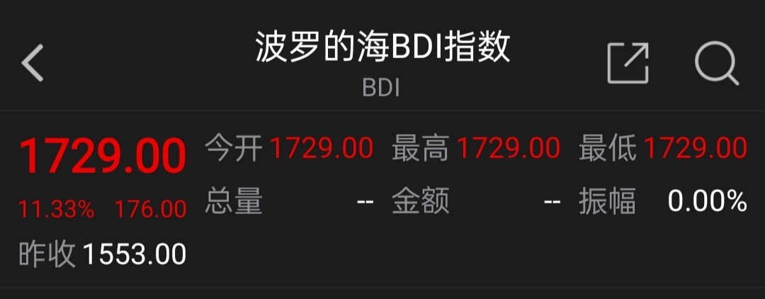 $以星航運 (ZIM.US)$ +11.33%  靜悄悄的上漲📈 Quiet Uptrend 📈