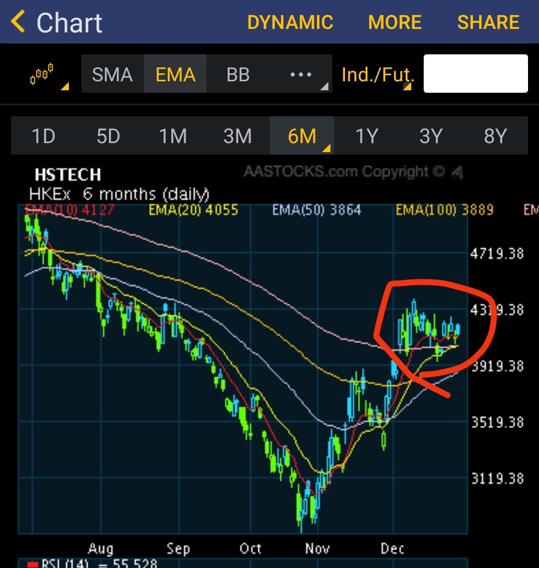 China stocks going downhill?