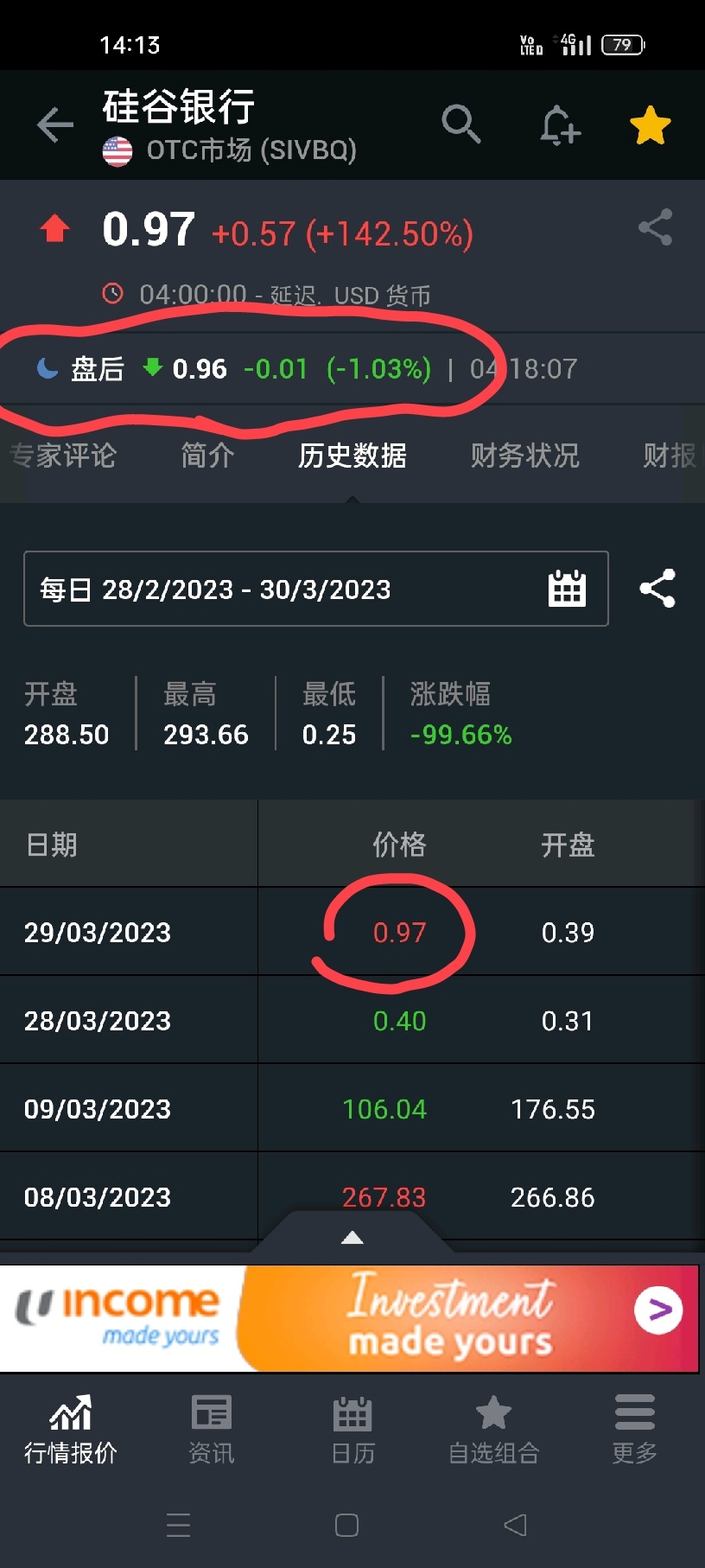 $硅谷银行 (SIVBQ.US)$ 这个才是盘后价钱