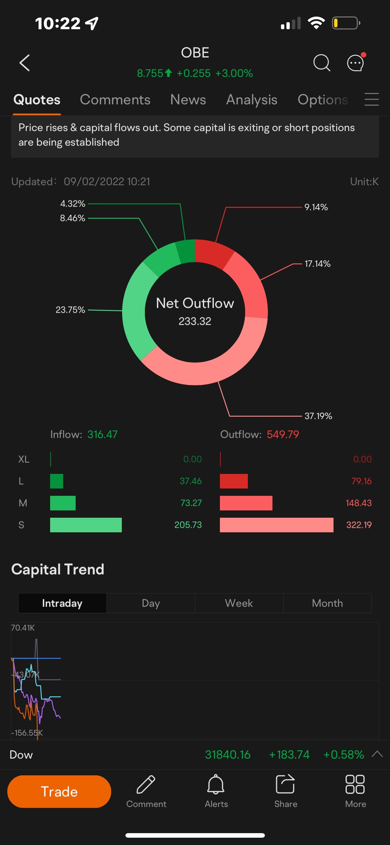 $Obsidian Energy (OBE.US)$ 有人可以解释为什么我在这两个股票平台上看到的流出或流入不同吗？