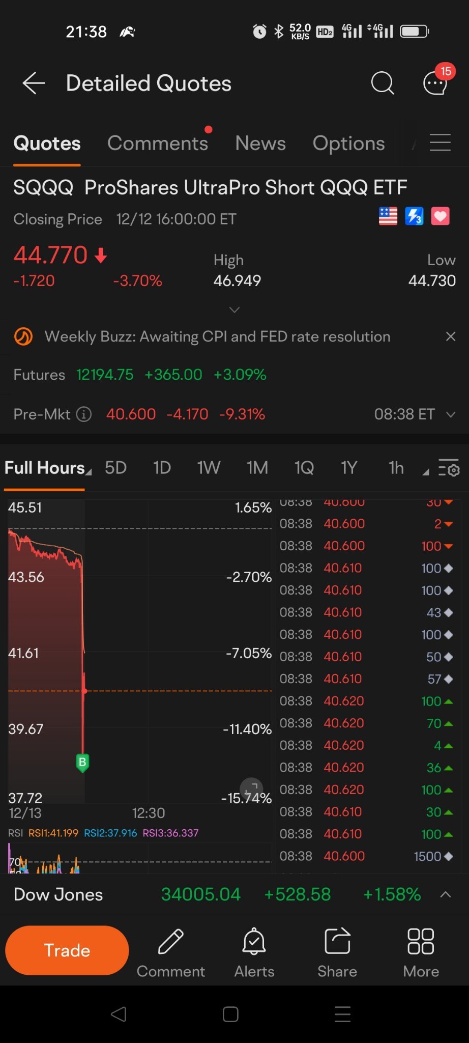 $3倍做空纳指ETF-ProShares (SQQQ.US)$