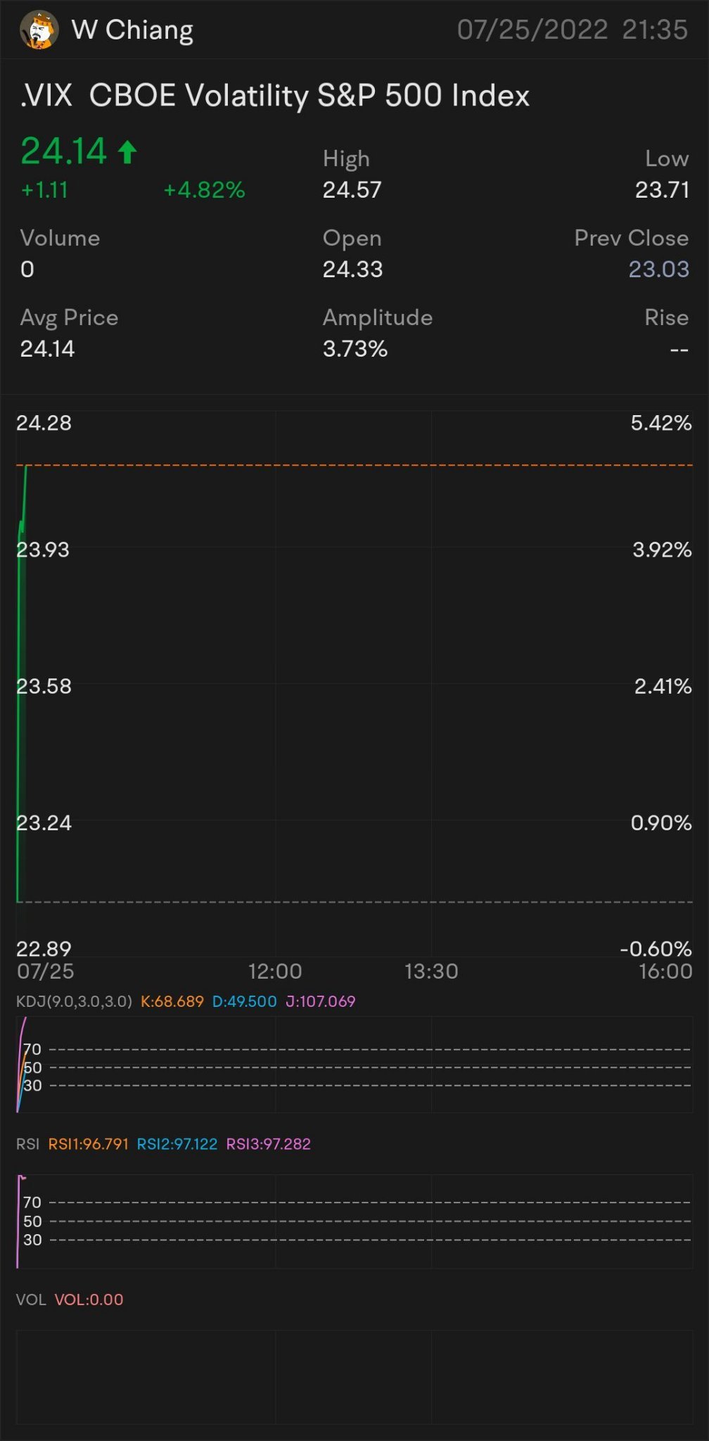 三倍做空納指ETF-ProShares (SQQQ.US)$ vxn 和vix $標普500波動率指數(.VIX.... - moomoo 社區
