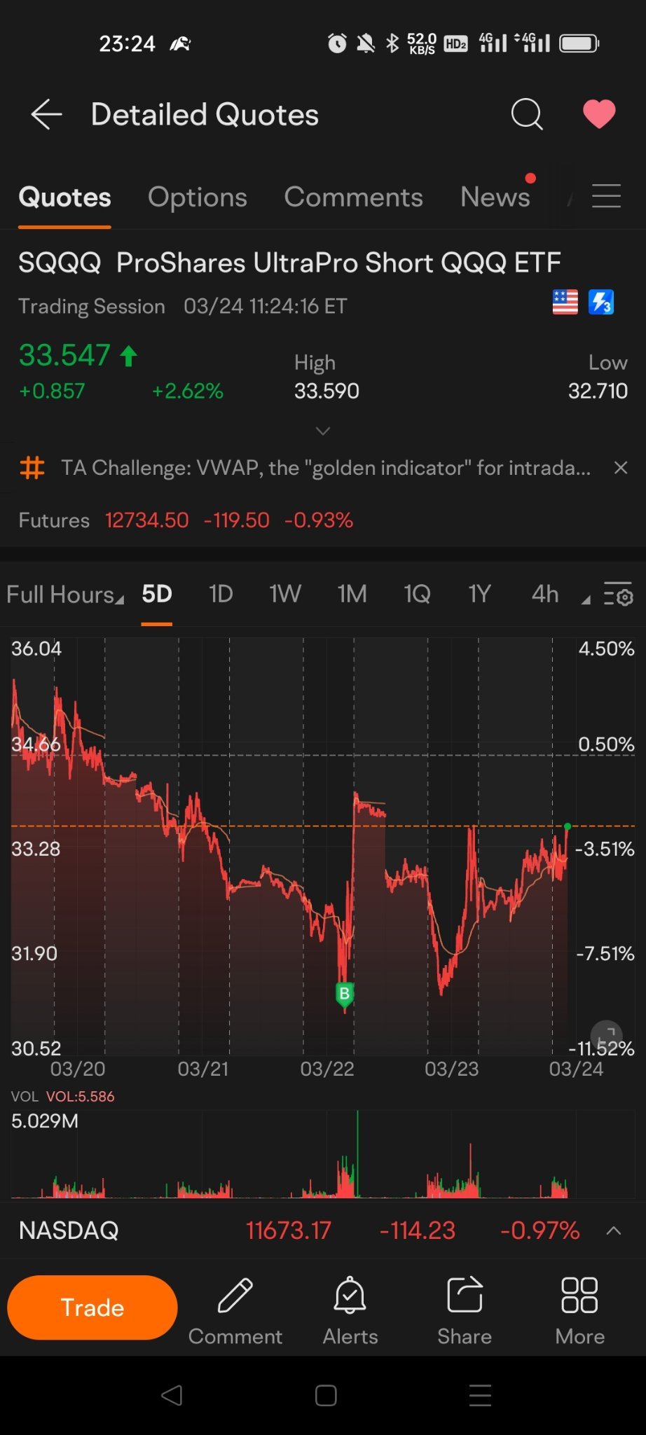 $3倍做空纳指ETF-ProShares (SQQQ.US)$ 😏