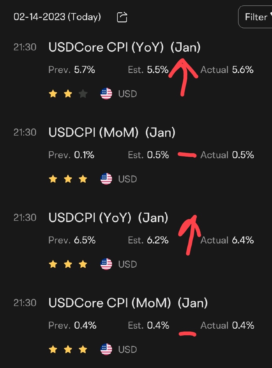 $ProShares UltraPro Short QQQ ETF (SQQQ.US)$$ProShares UltraPro QQQ ETF (TQQQ.US)$ CONSUMER PRICE INDEX - JANUARY 2023   The Consumer Price Index for All Urban ...