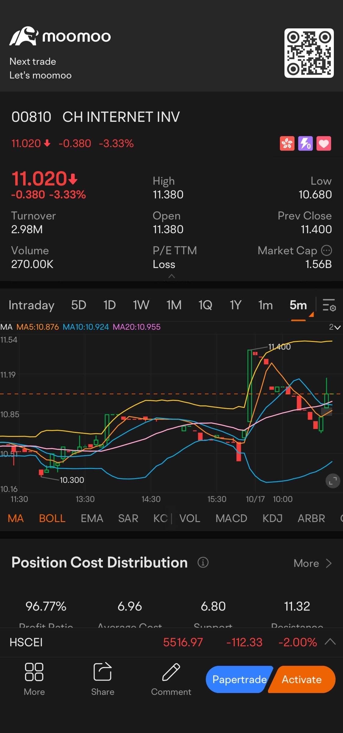 $光尚文化控股 (08082.HK)$