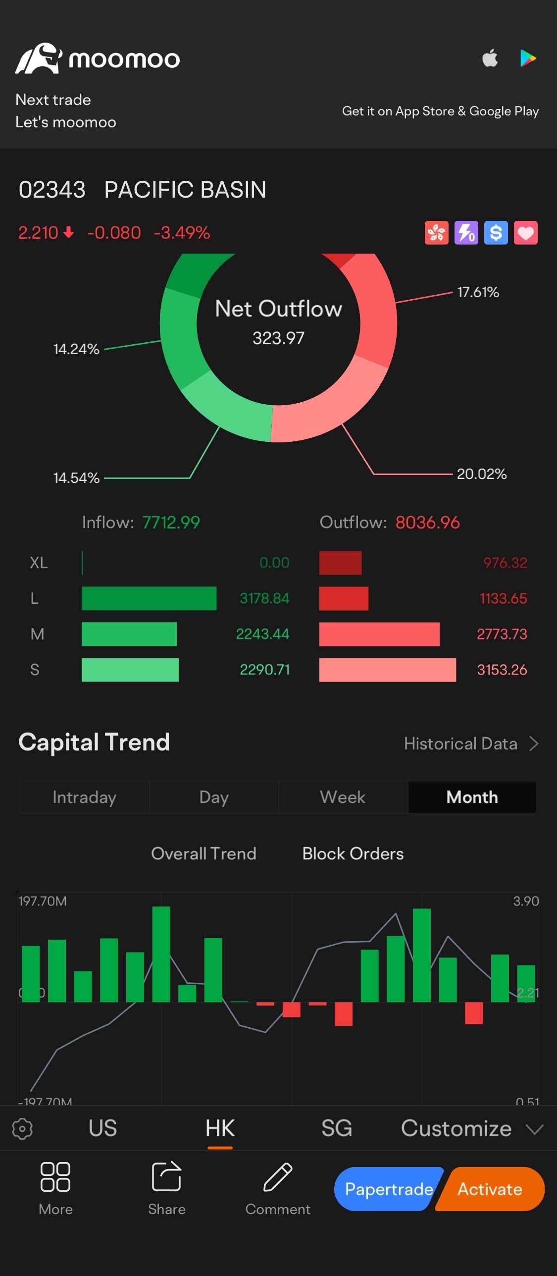 $太平洋航運 (02343.HK)$