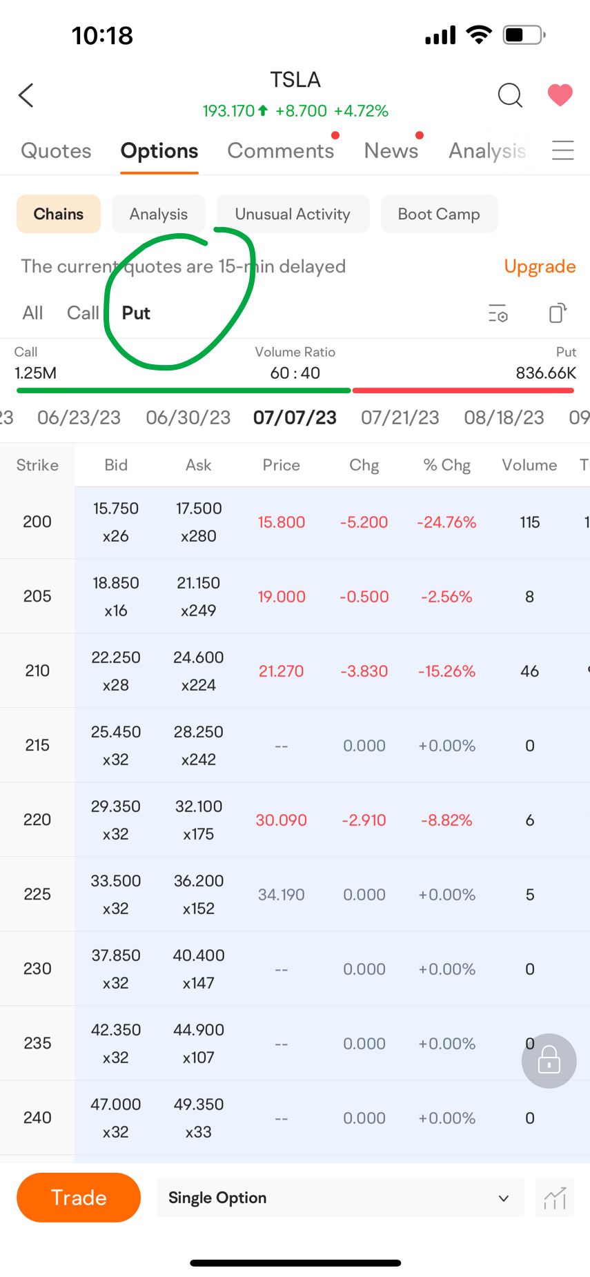 Now that  $Tesla (TSLA.US)$ is at 193, let's say you believe that TSLA will increase moderately in the near future. Here's how you could use a bull call spread ...