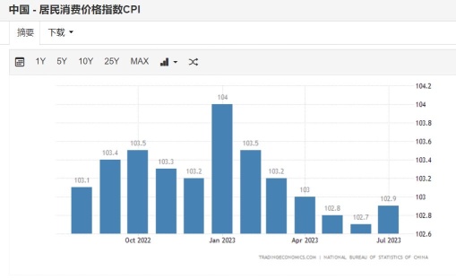 中国通胀数据——情况还不错