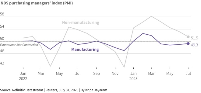 More to come, for China