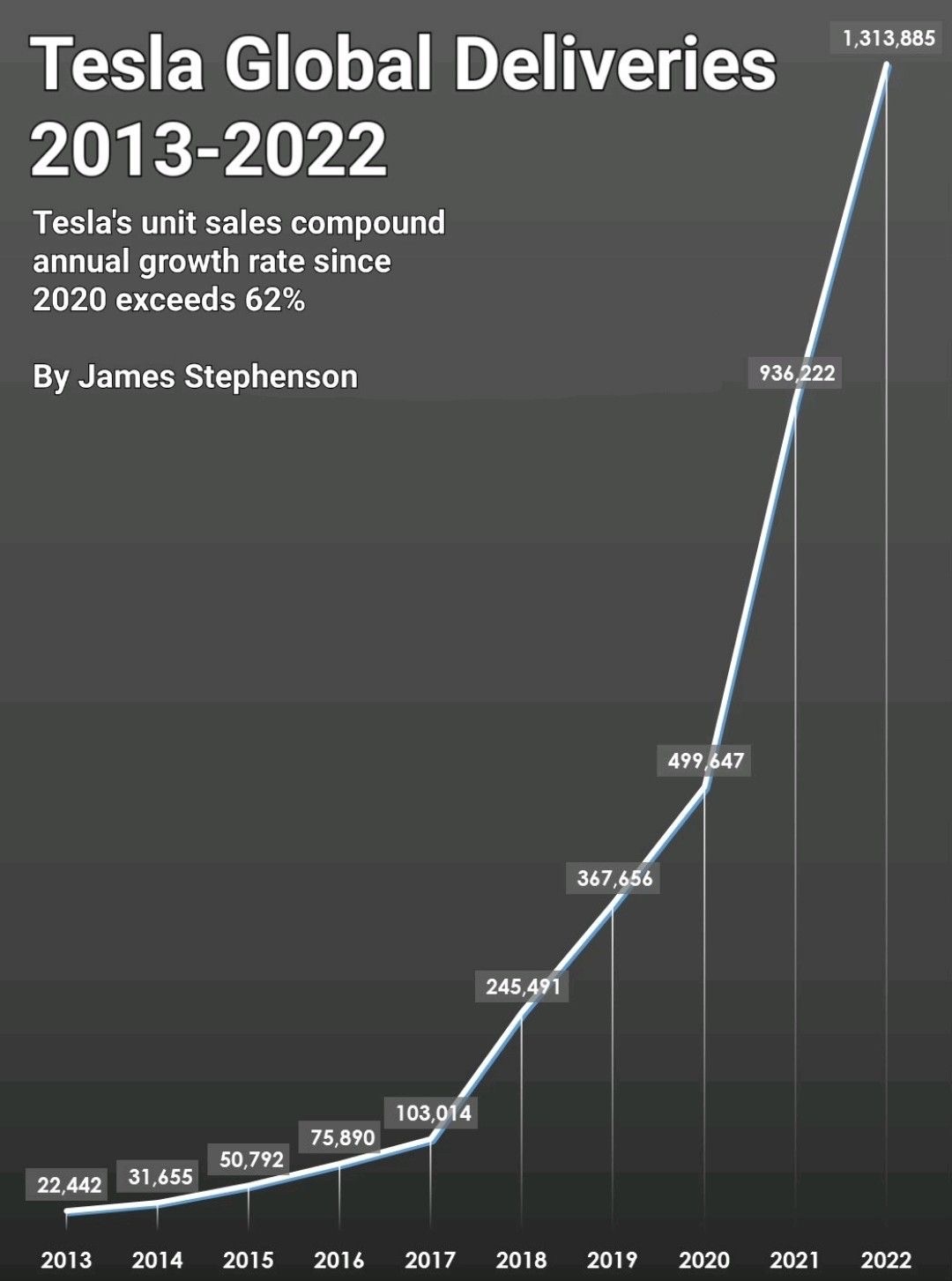 $テスラ (TSLA.US)$