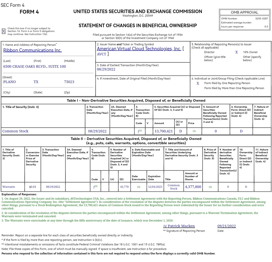 $American Virtual (AVCT.US)$ 最新消息