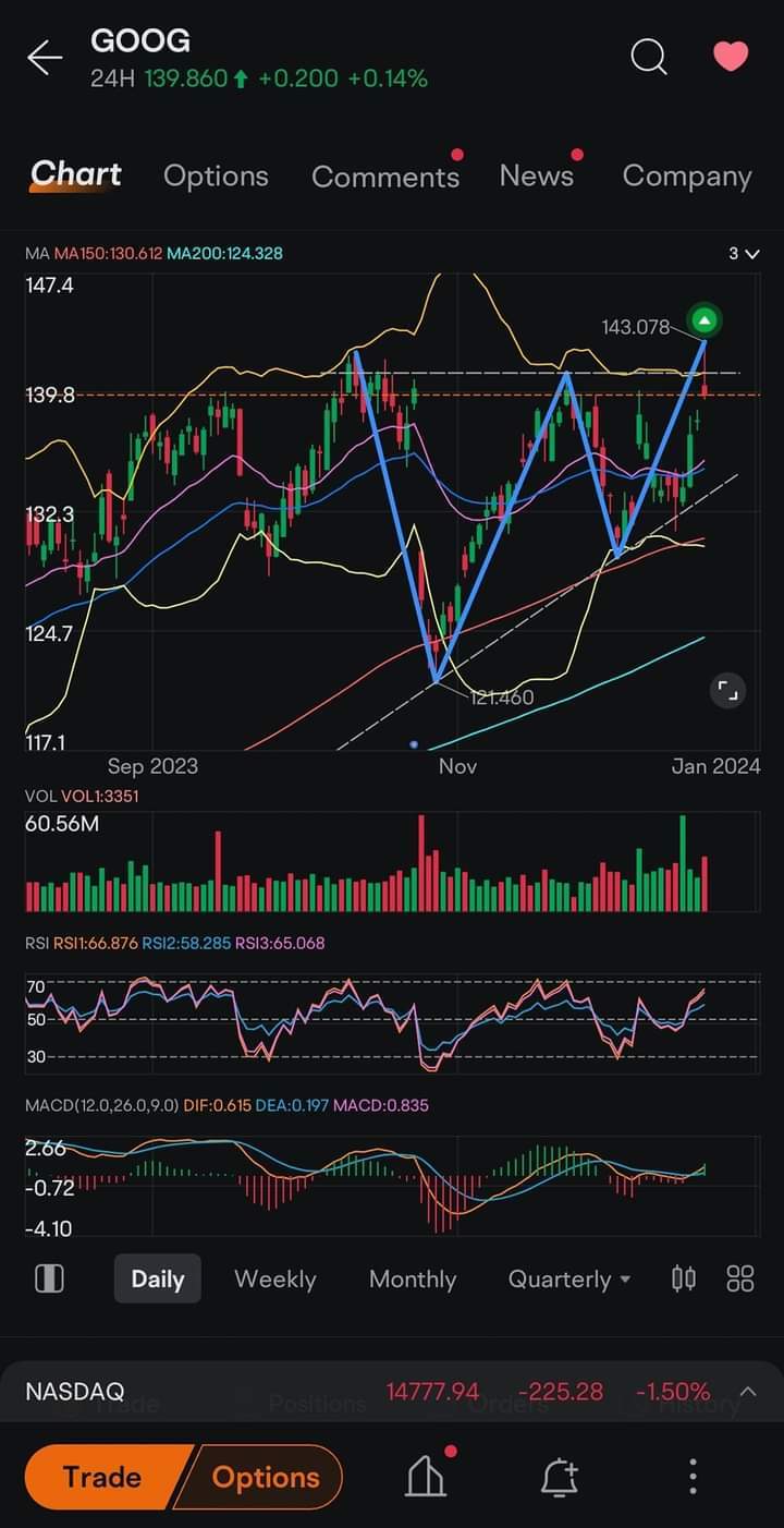 Goog Bullish continuous triangle 😎