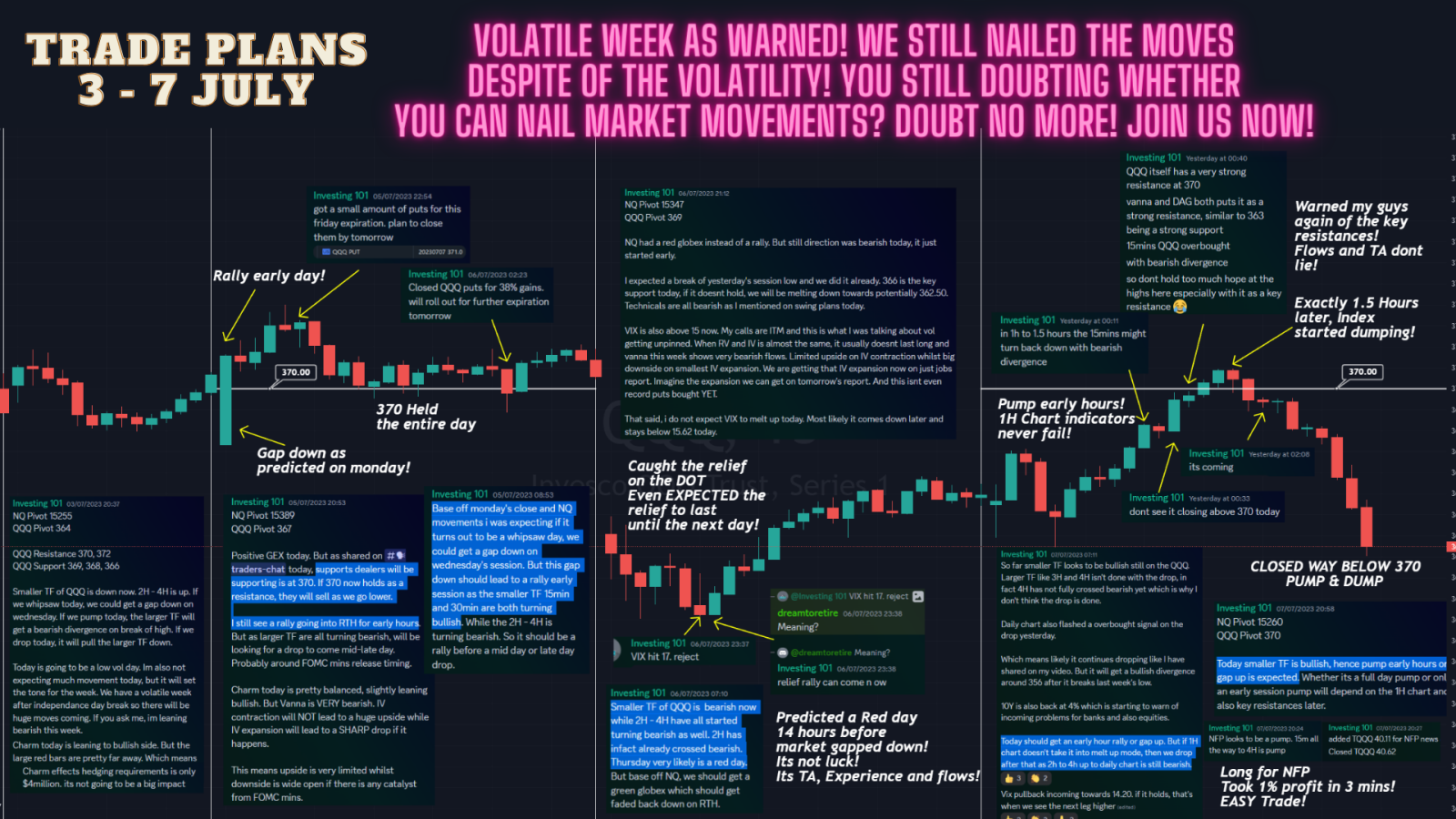 Red week again! Consolidation for next leg up or down?!  We were leaning bearish this week and we were right to do so. We are leaning bearish for the weeks to c...