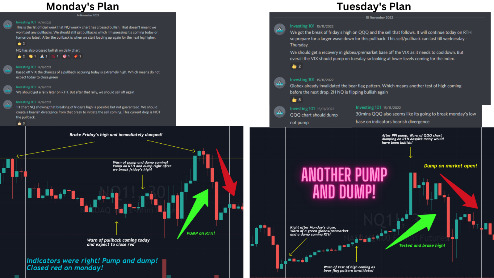 We had a consolidation week after multiple weeks of rally! Is this the calm before the storm like many thinks it is? Or is this just a consolidation before the ...