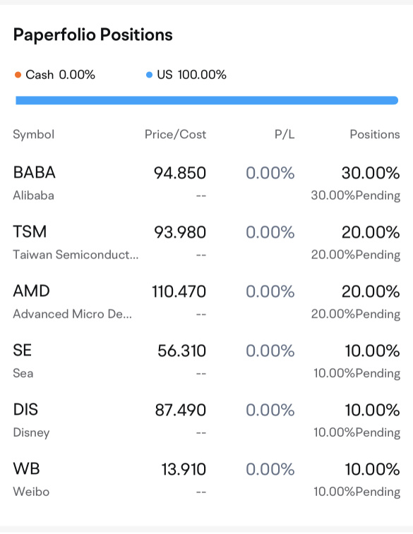 Market Outlook 10 Aug