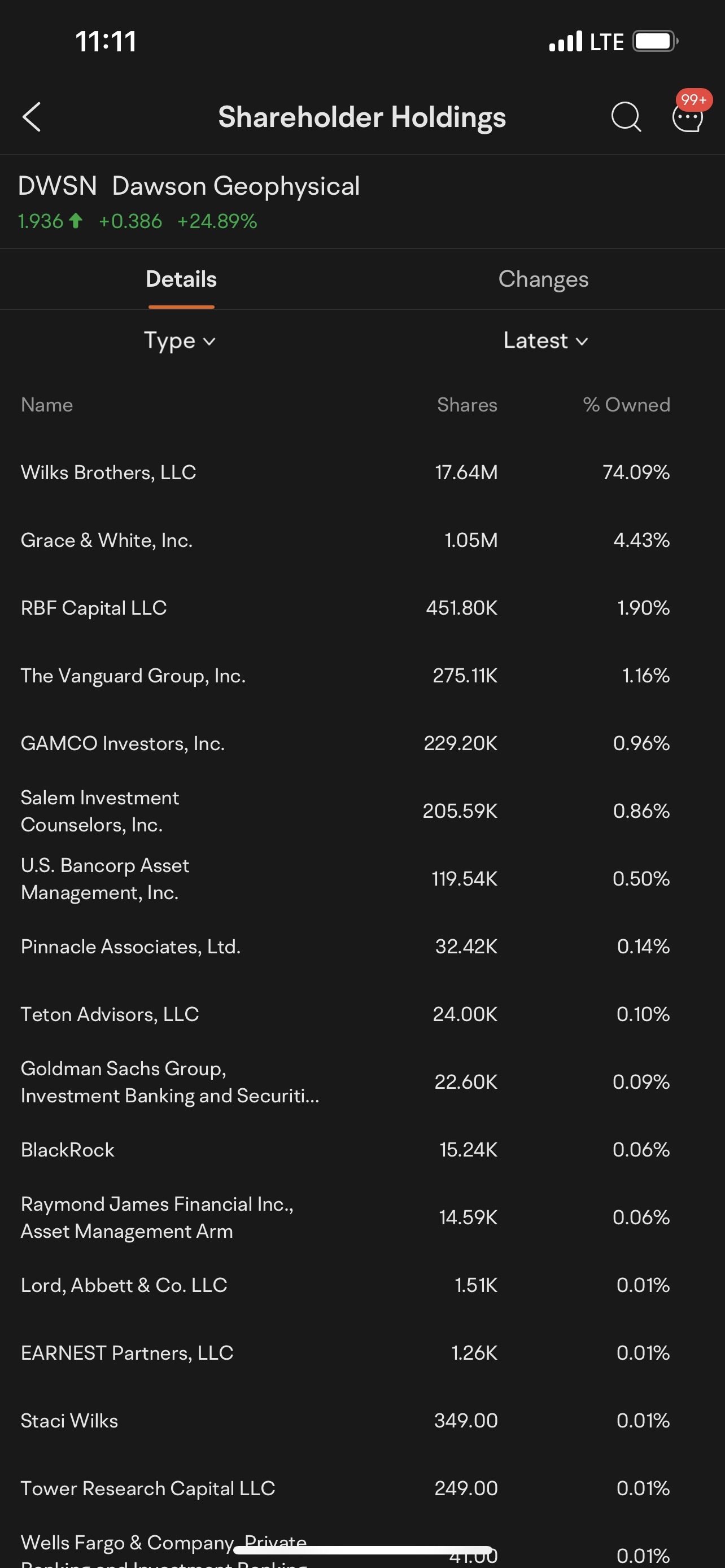 這家fck私人內部持有74％接下來的港幣？ 流通股低！ 現金流和營業收入全部還不錯！ 我覺得應該全部進入這裡