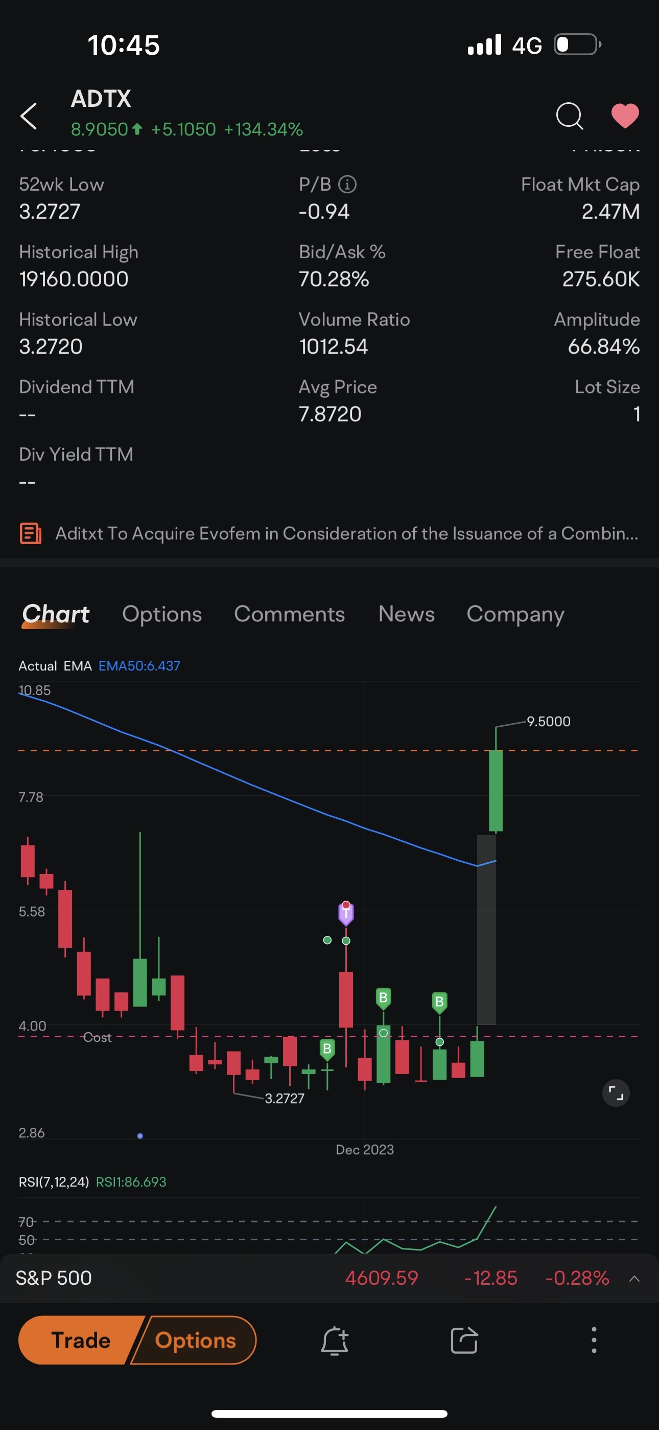 $Aditxt (ADTX.US)$ this is what i was waiting  for