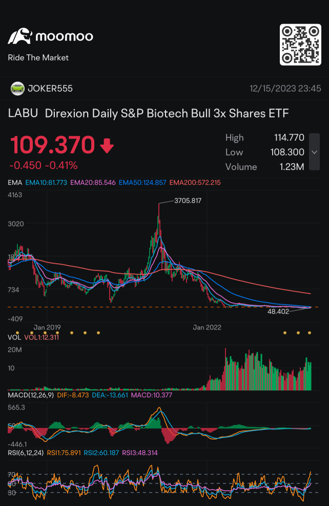 direxion デイリーs – 金ブル3倍etf – UWROM