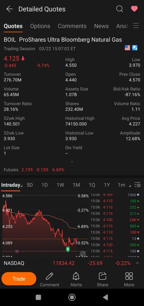 Started position at $4