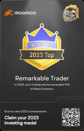 Hoping to continue the profit streak from trading in year 2024 too