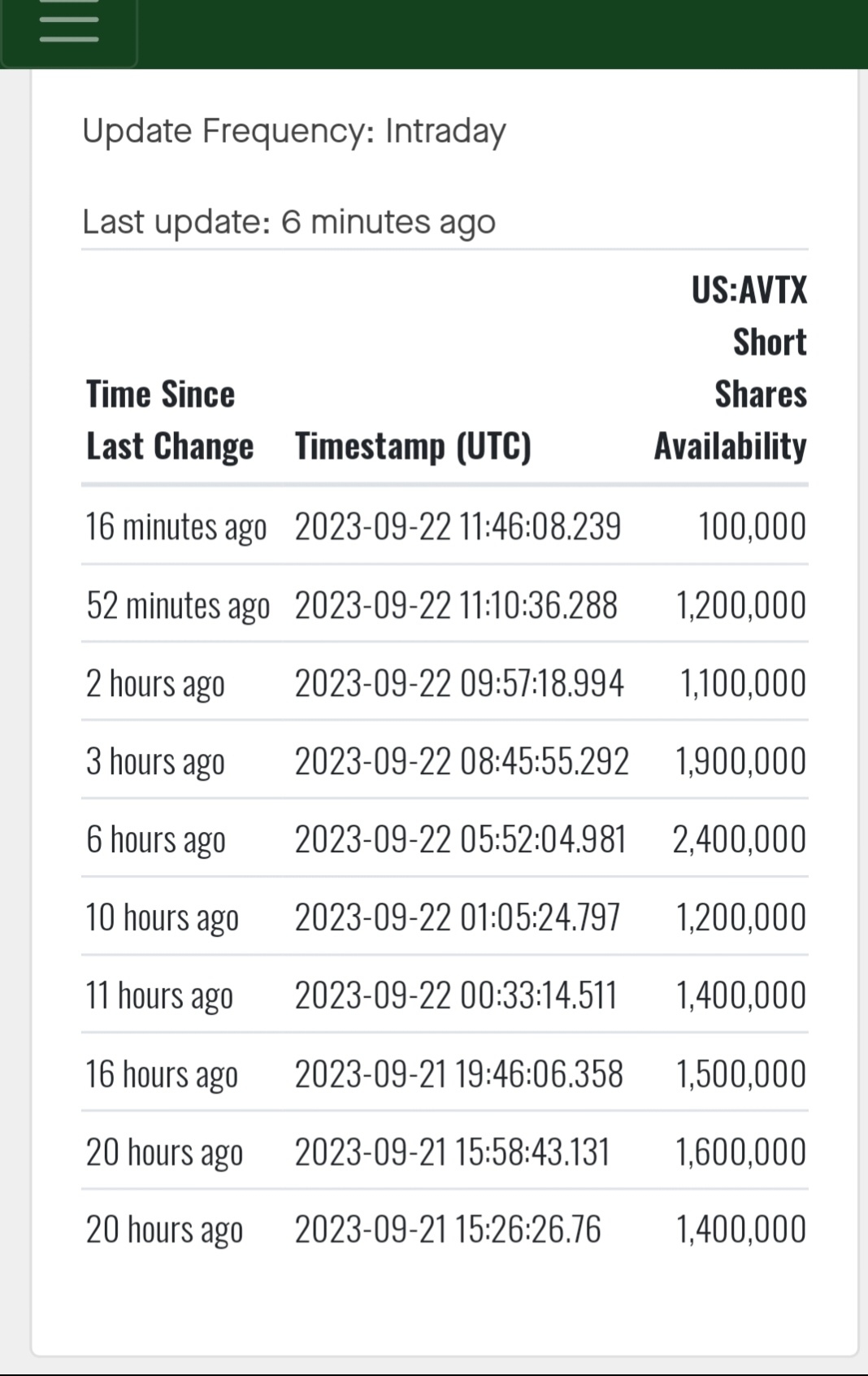 $Avalo Therapeutics (AVTX.US)$ 意思是？