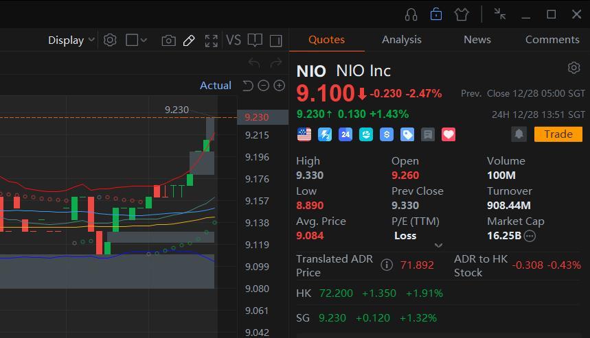 $ニオ (NIO.US)$ 今、価格を押し上げているものは何ですか？ シェアしてください。