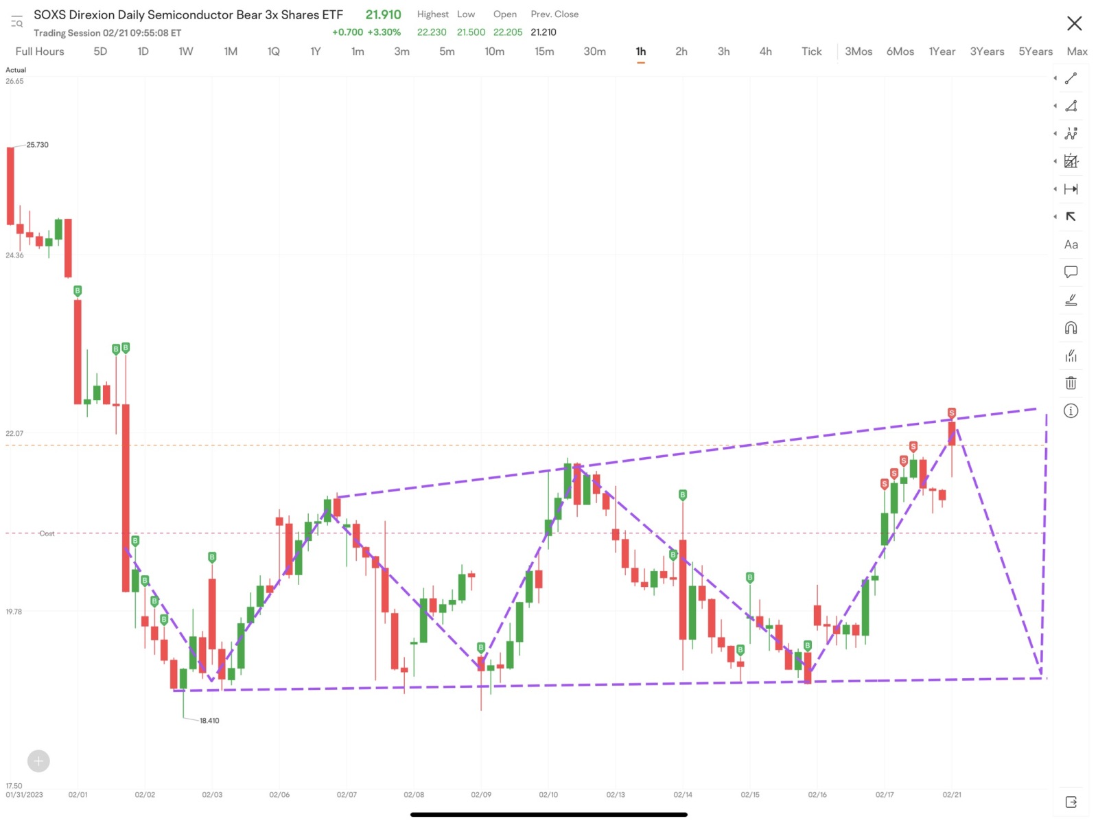 继续看好这只Bear 3x etf