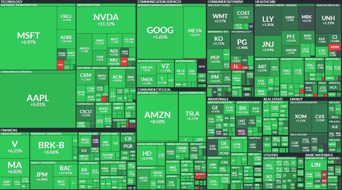 S&P 500 $SPY Last Weekly Performance Heat Map: