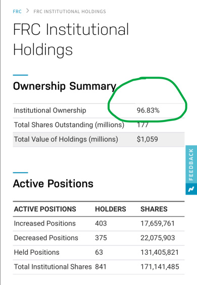 Looks highly manipulated to takeover Frc at dirt cheap prices