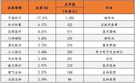 你们准备好了吗？来看看参与的人数😎