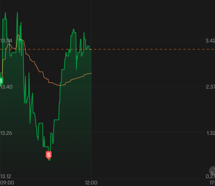 $蔚來 (NIO.SG)$ 好樣的，婊子。