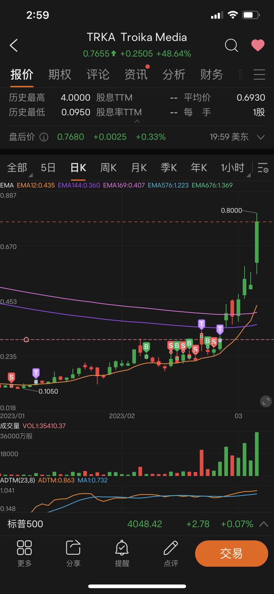 $トロイカ・メディア・グループ (TRKA.US)$ 😭😭😭