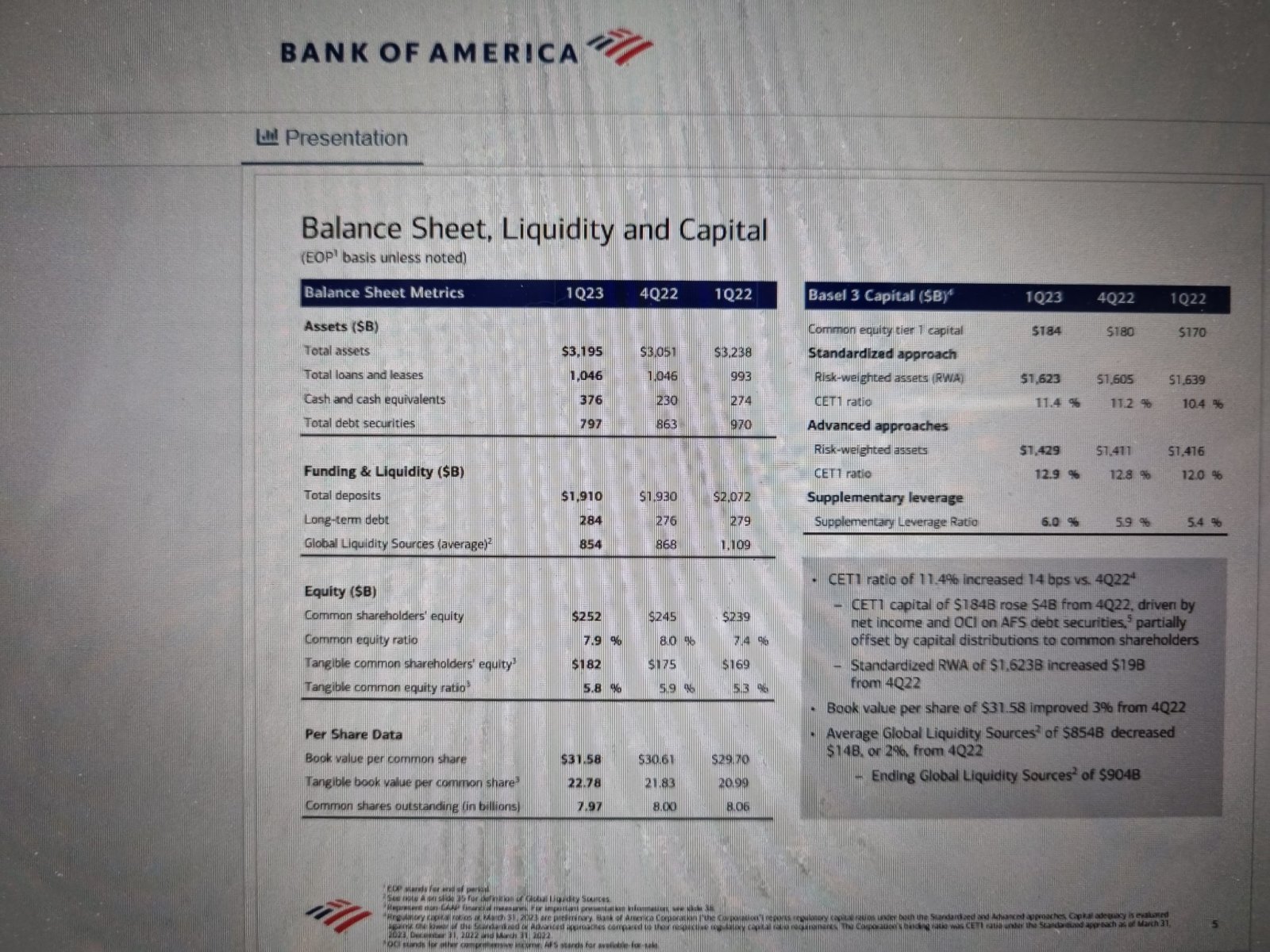 $美国银行 (BAC.US)$