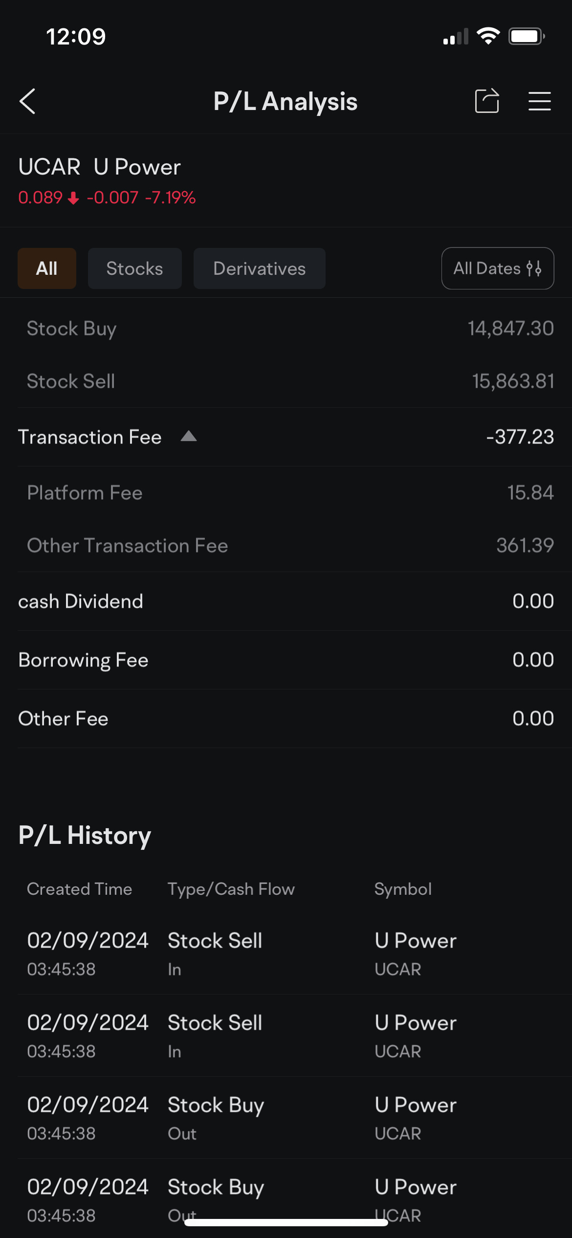 $Uパワー (UCAR.US)$なぜ私の取引手数料があまりに高いのですか、moomoo？377バックス？