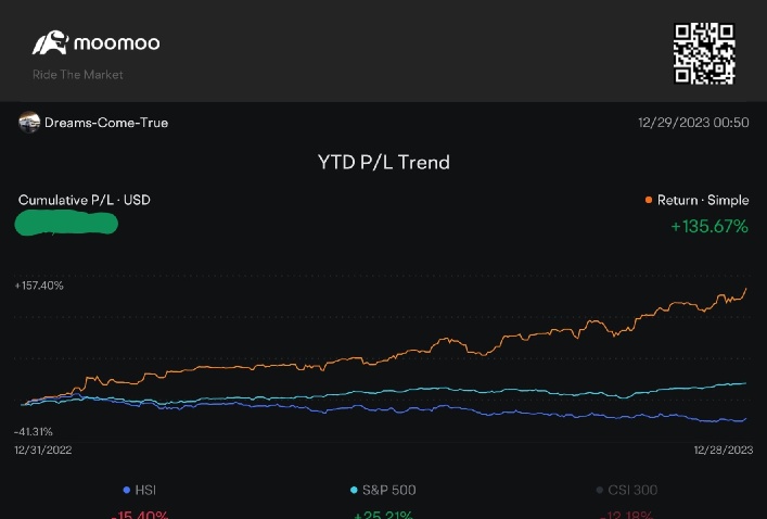 #Visualize your 2023 trading journey with chart   🚀Get a plan, follow the plan and managing emotions for each trade to get > 135% yield in 2023🚀
