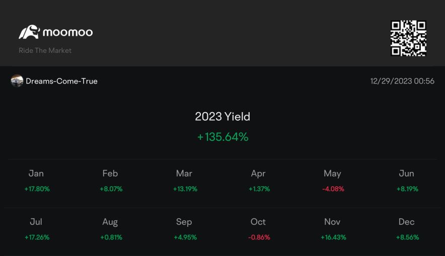 #Visualize your 2023 trading journey with chart   🚀Get a plan, follow the plan and managing emotions for each trade to get > 135% yield in 2023🚀