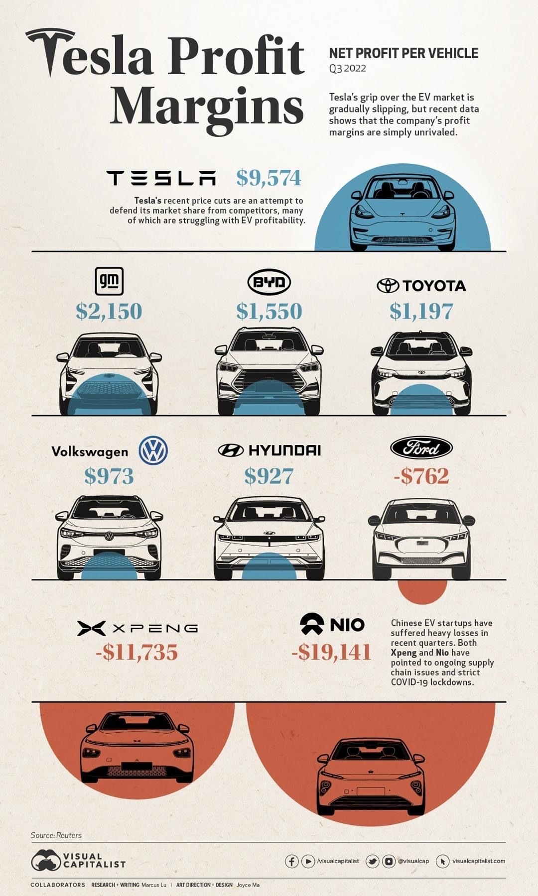 $テスラ (TSLA.US)$ 250ドルの株価を下回らない方法