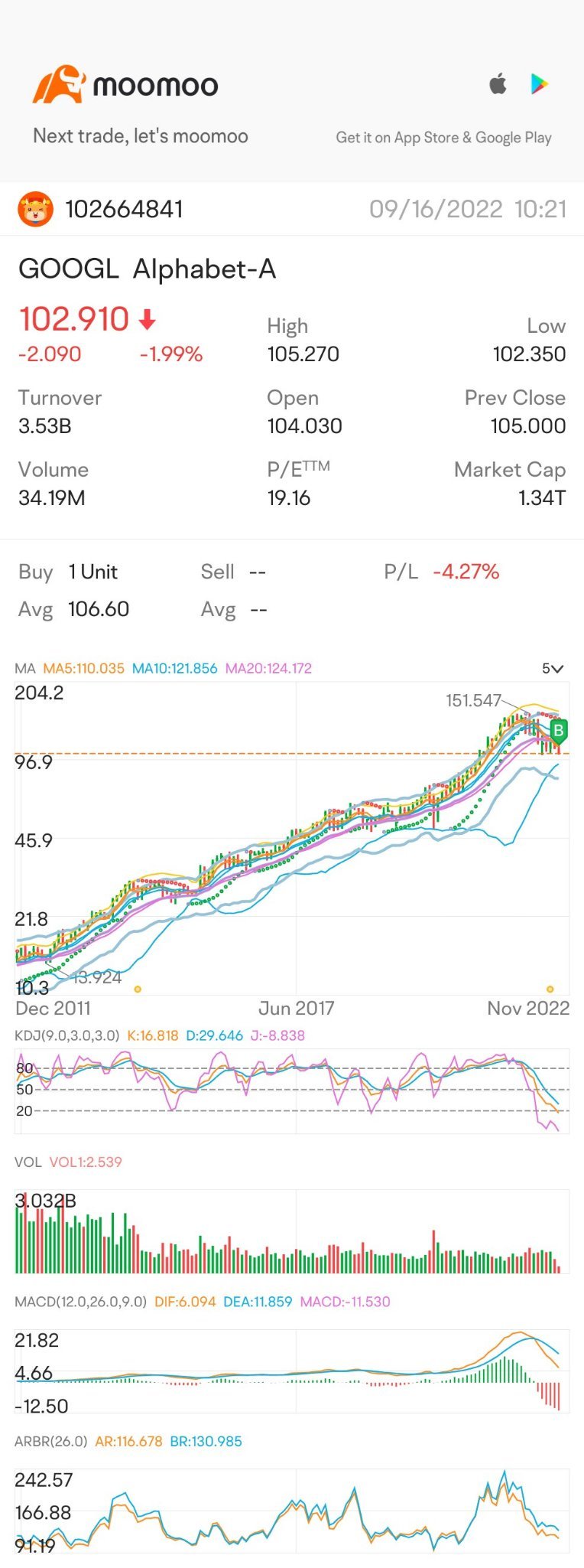 $谷歌-A (GOOGL.US)$