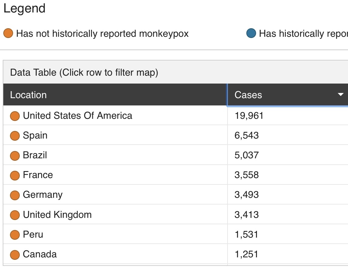 $GeoVax Labs (GOVX.US)$ this will be the 2nd round: target $5 number of cases as of 1 Sept 2022 and still growing: