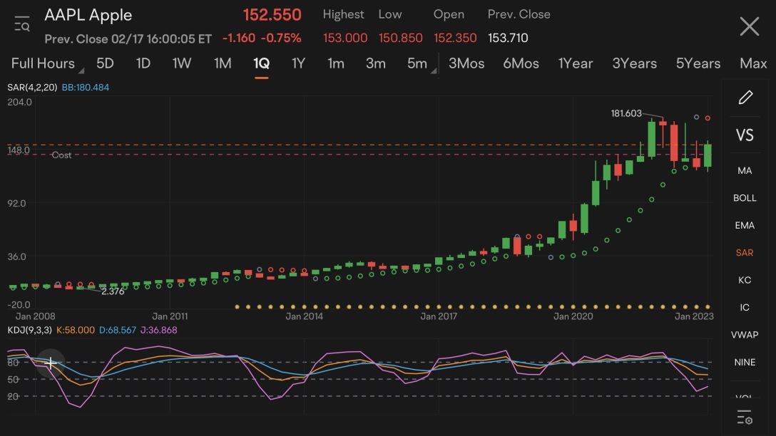 Apple stocks 🍎