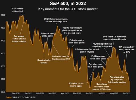 Bear market